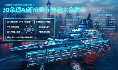 外灘大會(huì)今日閉幕 30余項(xiàng)ai新成果在會(huì)上首次發(fā)布