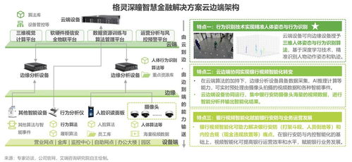 格靈深瞳智慧金融解決方案入選艾瑞咨詢AI金融報告，引領行業創新