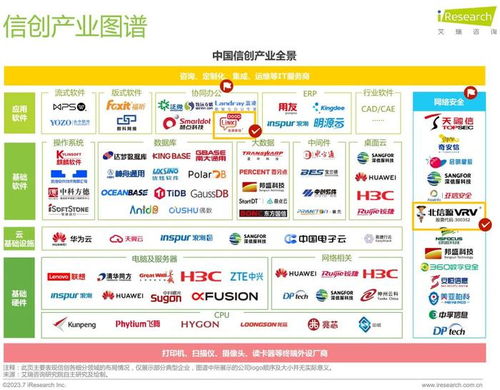北信源 全面信創布局與創新技術應用，助力金融信創安全發展