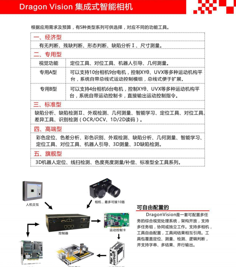 集成式智能相機在重慶機器視覺系統(tǒng)中的創(chuàng)新應用——以徠深科技智能控制系統(tǒng)集成為例
